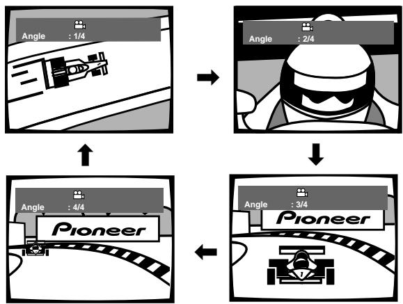 PIONEER DVJ-X1 - Se durante la riproduzione il marchio appare, premere il pulsante ANGLE. - 1
