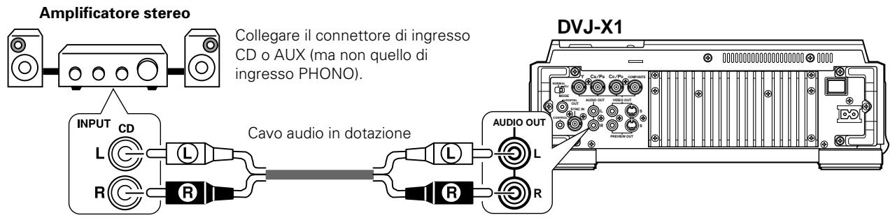 PIONEER DVJ-X1 - Collegamento ad un amplificatore stereo (senza mixer DJ) - 1