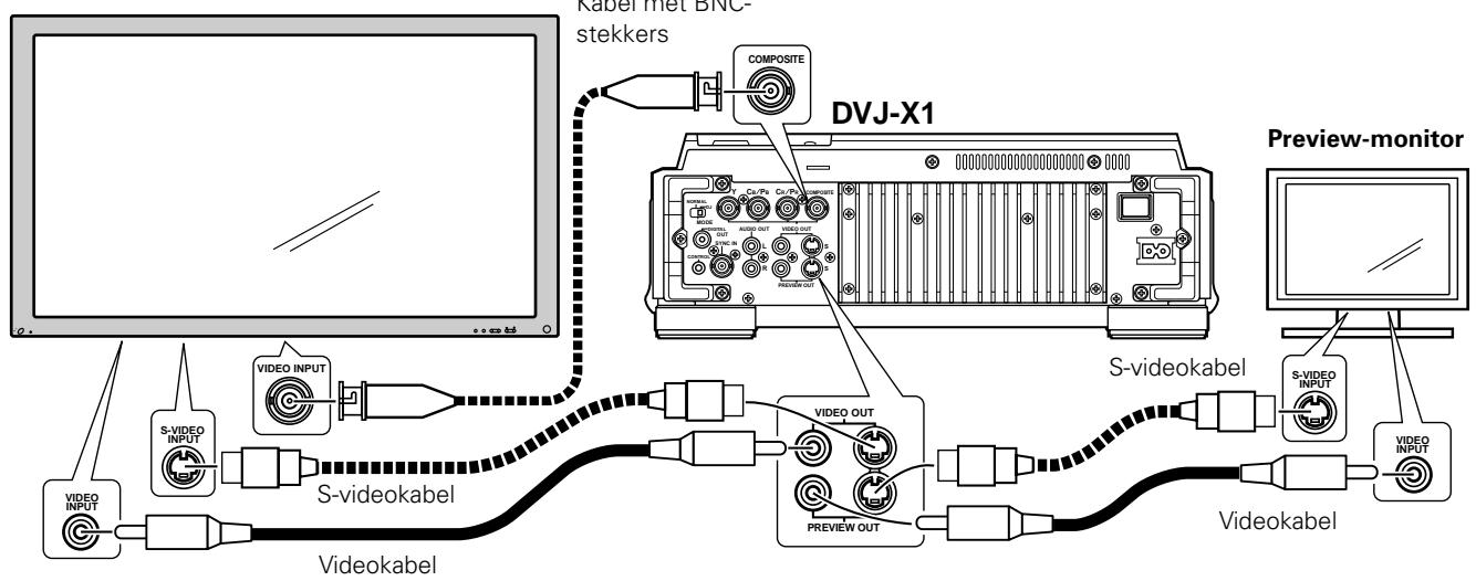 PIONEER DVJ-X1 - Aansluten op een tevisiemonitor (compositietvideo/S-video) - 1