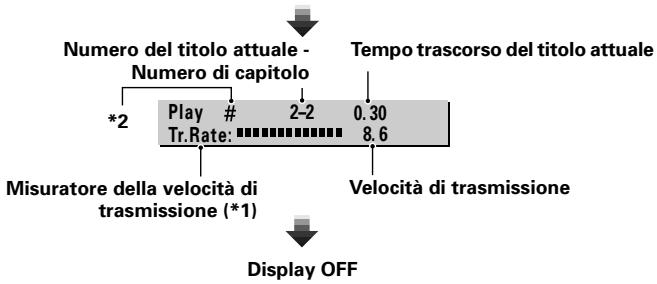 PIONEER DVJ-X1 - Visualizzazione dei display di guida - 6