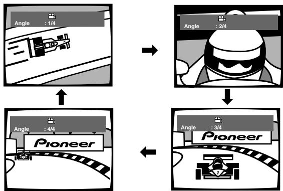 PIONEER DVJ-X1 - Durante la reproduccion, cuando se visualice lamarca , presione el boton ANGLE. - 1
