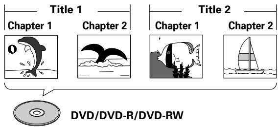 PIONEER DVJ-X1 - Digital Versatile Discs (DVD) - 1