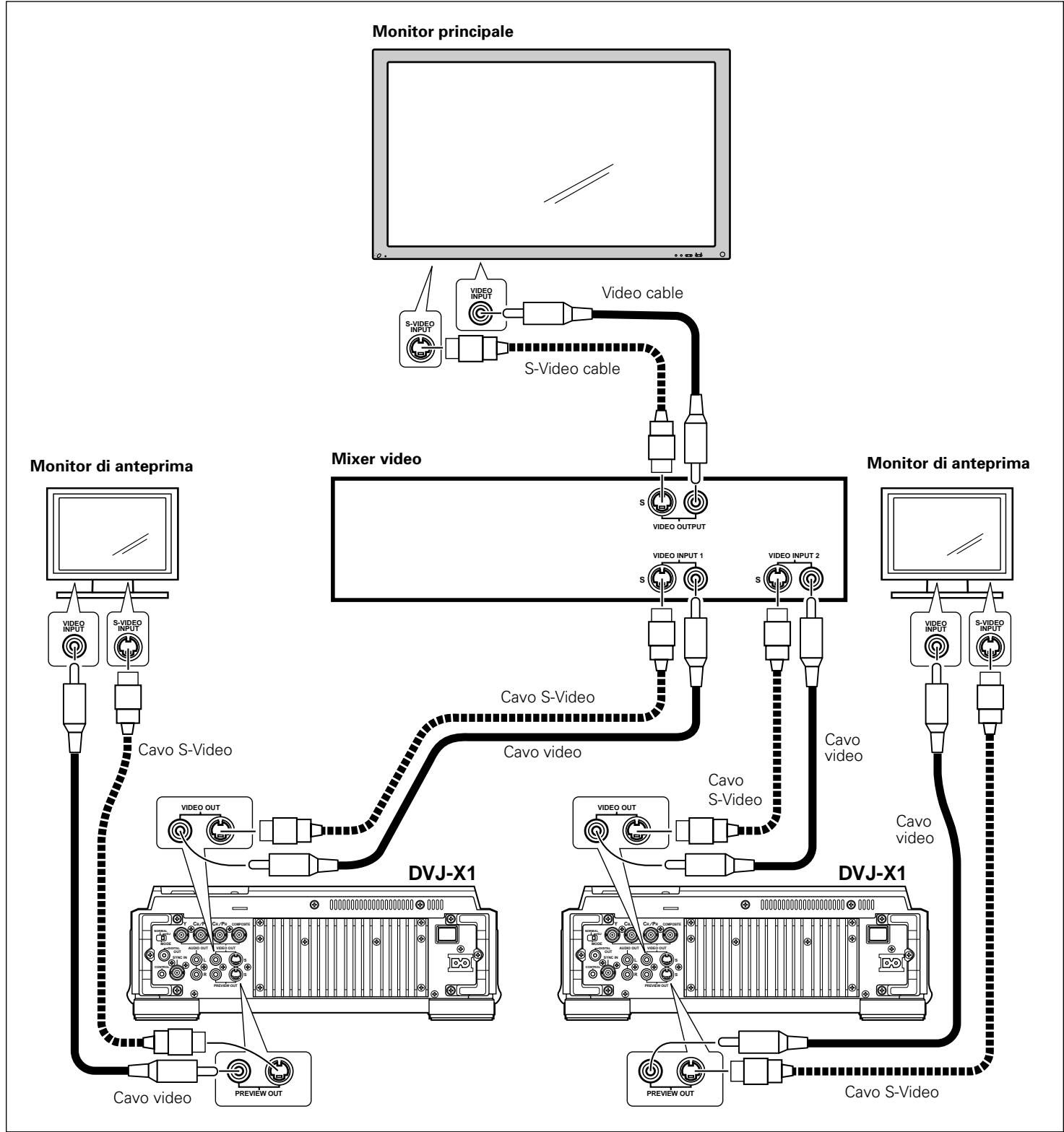 PIONEER DVJ-X1 - Collegamento ad un mixer video - 1