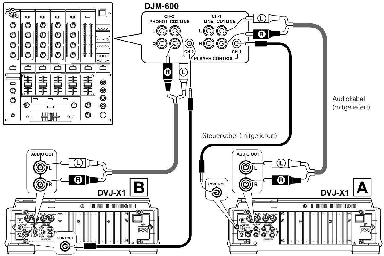 PIONEER DVJ-X1 - Anschluss an ein DJ-Mischpult (DJM-600, DJM-500, DJM-300, DJM-909, DJM-707 oder DJM-3000) (AUDIO OUT- und CONTROL-Buchsen) - 1