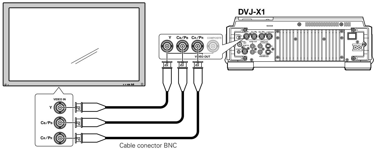 PIONEER DVJ-X1 - Conexión a un monitor de television (video de componentes) - 1