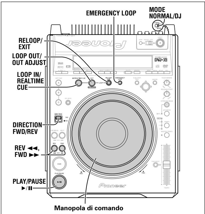 PIONEER DVJ-X1 - ■ Riproduzione da un punto di avvio personalizzato - 1