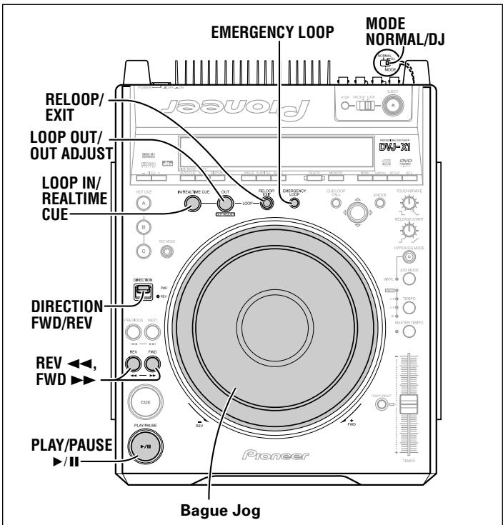 PIONEER DVJ-X1 - Départ instantané DJ - 1