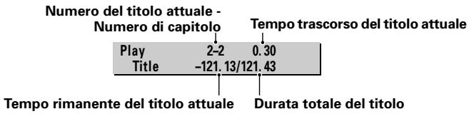 PIONEER DVJ-X1 - Visualizzazione dei display di guida - 3
