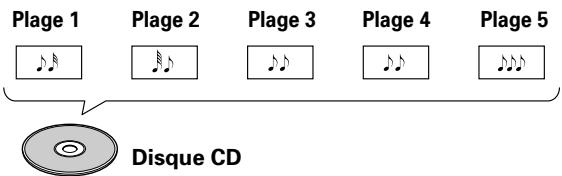 PIONEER DVJ-X1 - Disques compacts (CD) - 1