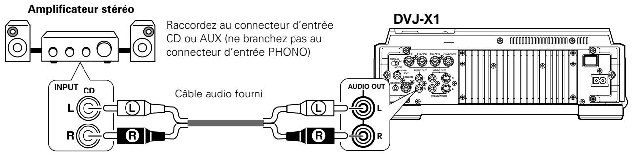 PIONEER DVJ-X1 - Connexion du cordon de commande pour la lecture à relais - 2