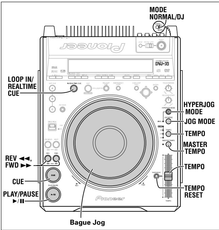 PIONEER DVJ-X1 - Tournez la bague jog en maintenant enfoncée une des touches de recherche de titre (TITLE +/-). - 1