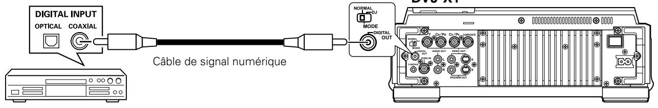 PIONEER DVJ-X1 - Connexion à un composant muni d'un connecteur d'entrée numérique - 1