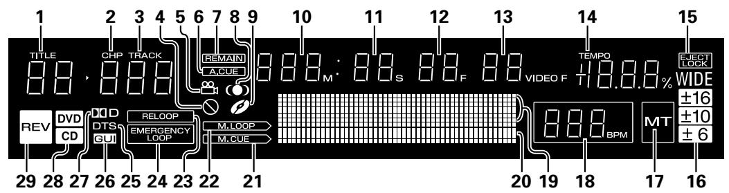 PIONEER DVJ-X1 - Affichage - 1