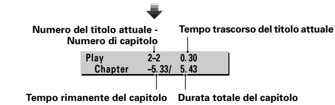 PIONEER DVJ-X1 - Visualizzazione dei display di guida - 5