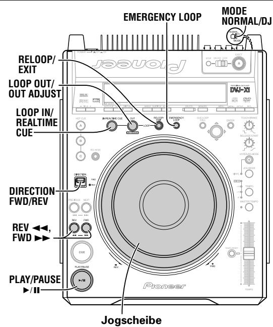 PIONEER DVJ-X1 - Starten der Wiedergabe durch Abrufen von Sofort-Cue-Informationen - 1