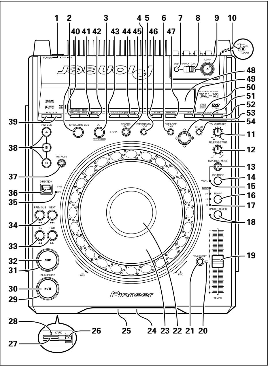 PIONEER DVJ-X1 - Panneau d'exploitation - 1