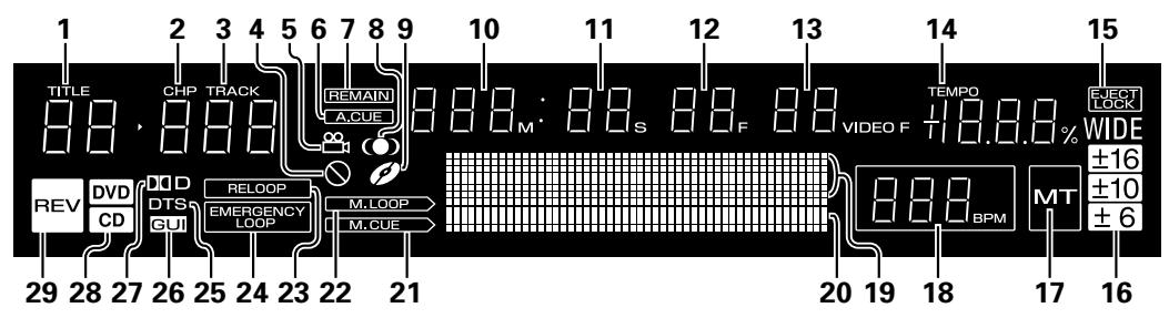 PIONEER DVJ-X1 - Display - 1