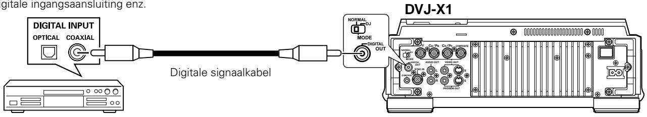 PIONEER DVJ-X1 - Aansluiten op een component die is uitgerust met een digitale ingangsaansluiting - 1