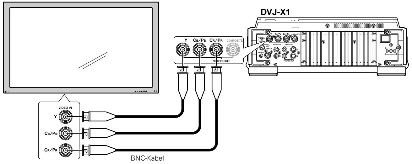 PIONEER DVJ-X1 - Anschluss an einen Fernsehmonitor (Komponentensignale) - 1