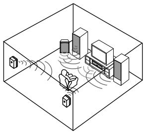 PIONEER DVJ-X1 - Prise en compte de dolby*1 digital / dts*2 pour des sons très spectaculaires - 3