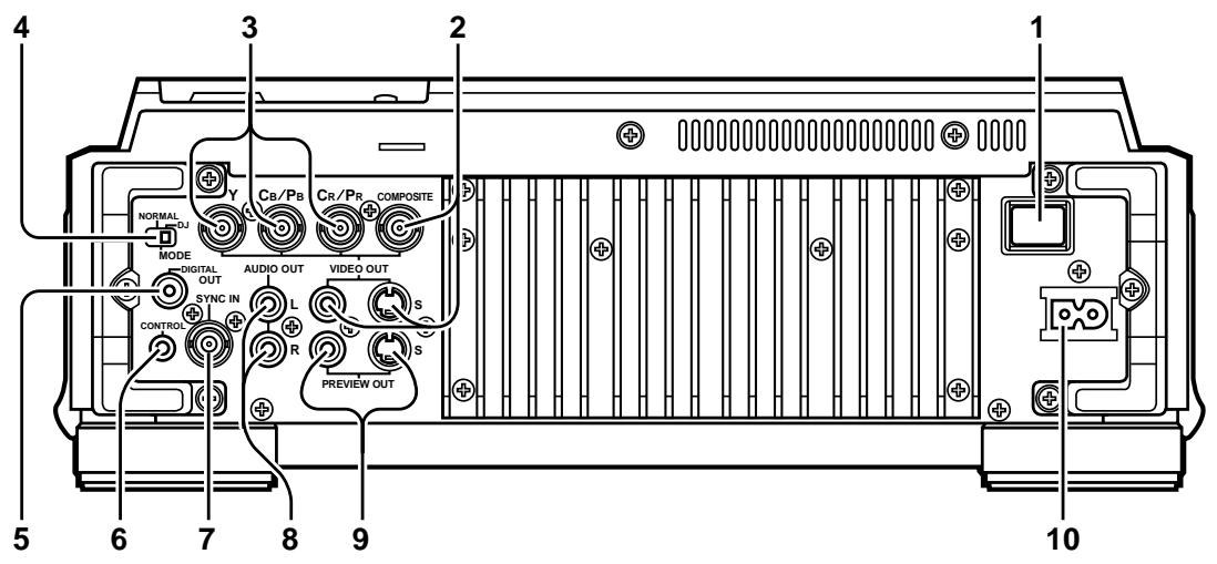 PIONEER DVJ-X1 - Nomenclature et fonctions des organes - 1