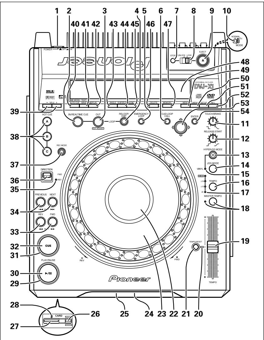 PIONEER DVJ-X1 - Bedienfeld - 1