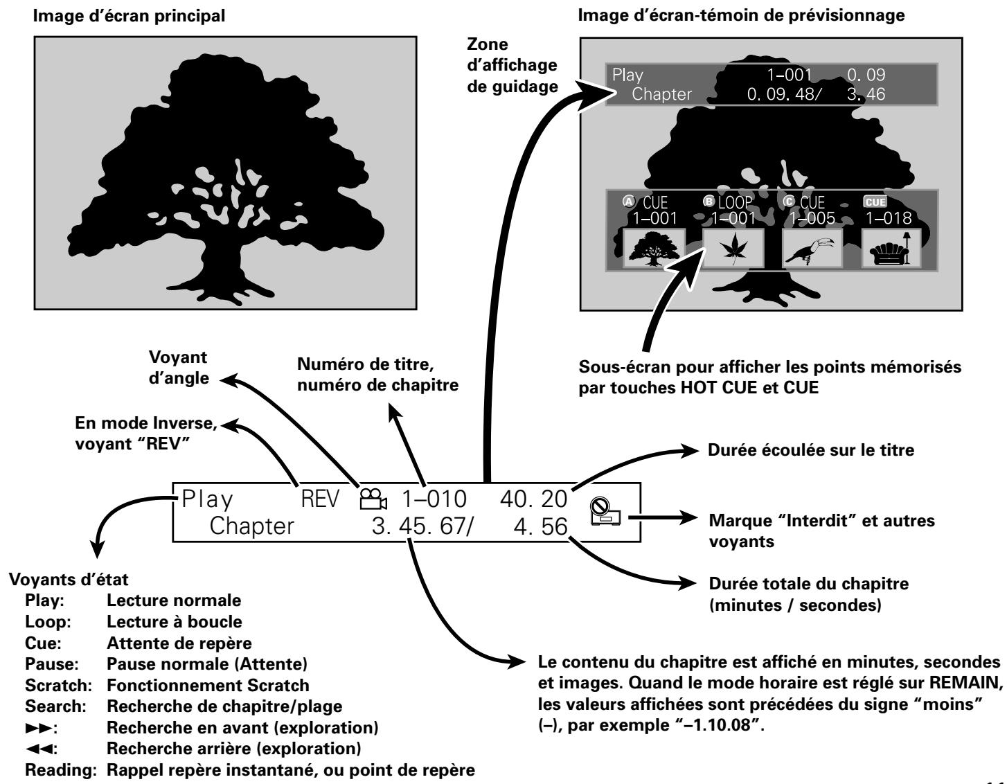PIONEER DVJ-X1 - Lecture d'images provenant du dvj-x1 sur un téléviseur - 1
