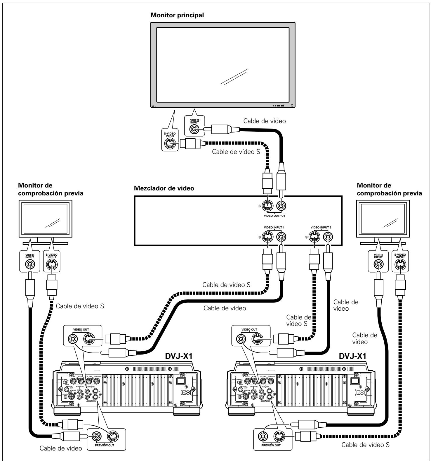 PIONEER DVJ-X1 - Conexión a un mezclador de video - 1