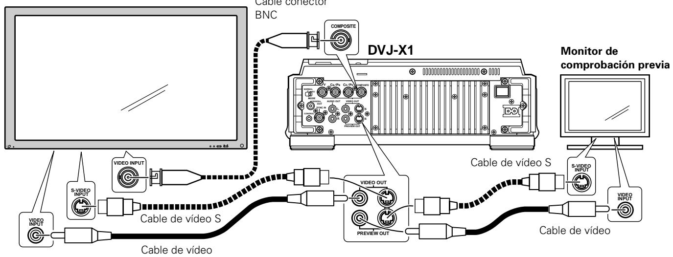 PIONEER DVJ-X1 - Conexión a un monitor de television (video compuesto/video S) - 1