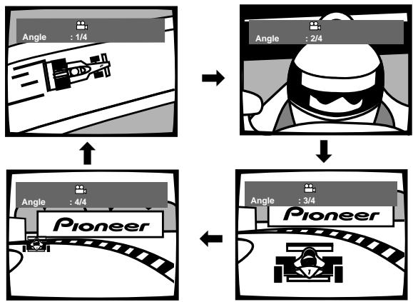 PIONEER DVJ-X1 - Pendant la lecture, appuyez sur la touche ANGLE si le voyant est affiché. - 1