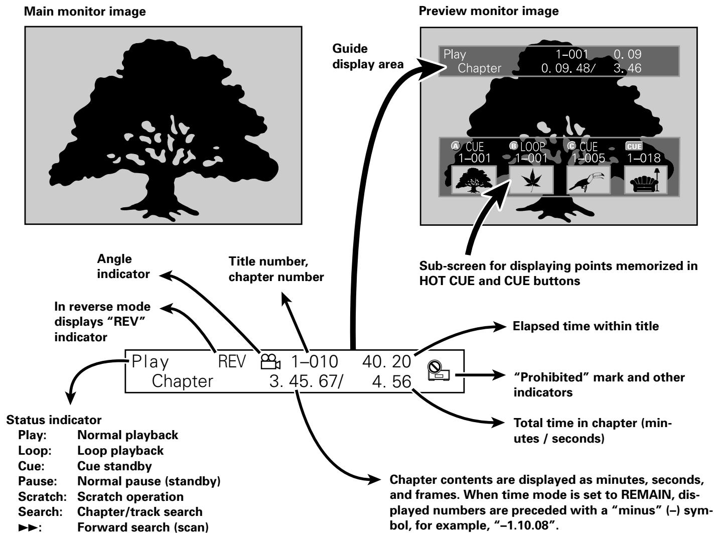 PIONEER DVJ-X1 - PREVIEW OUT - 1