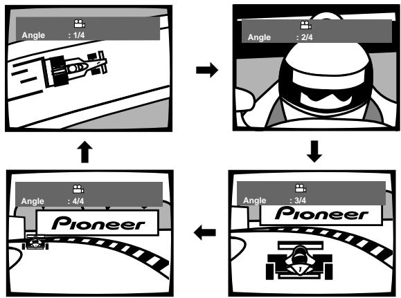 PIONEER DVJ-X1 - During playback, when the 品 mark is displayed, press the ANGLE button. - 1