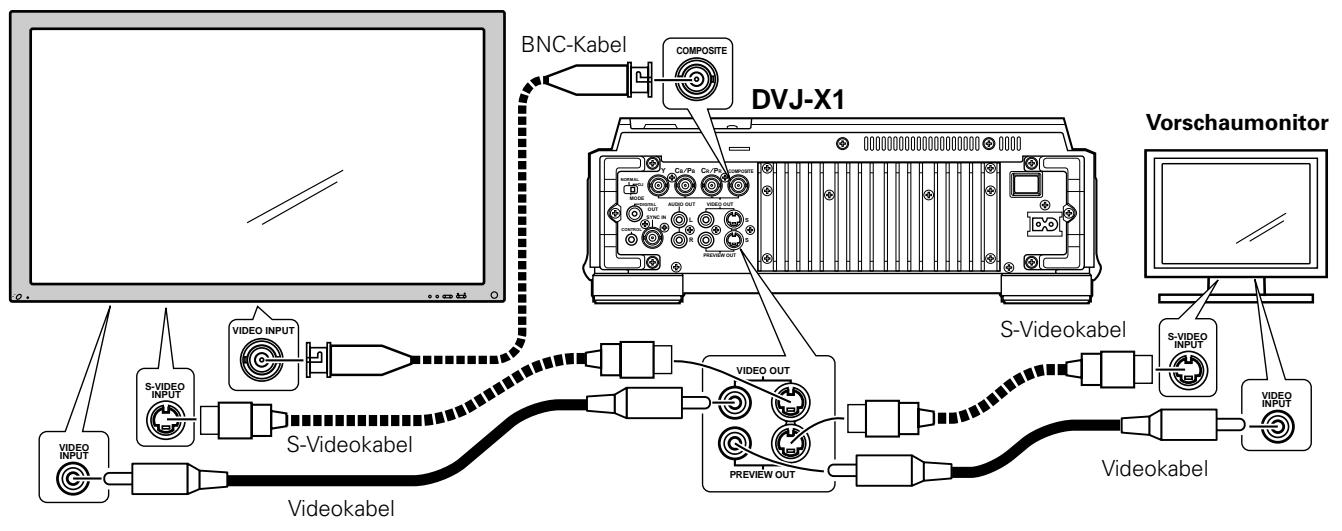 PIONEER DVJ-X1 - Anschluss an einen Fernsehmonitor (FBAS/S-Video) - 1