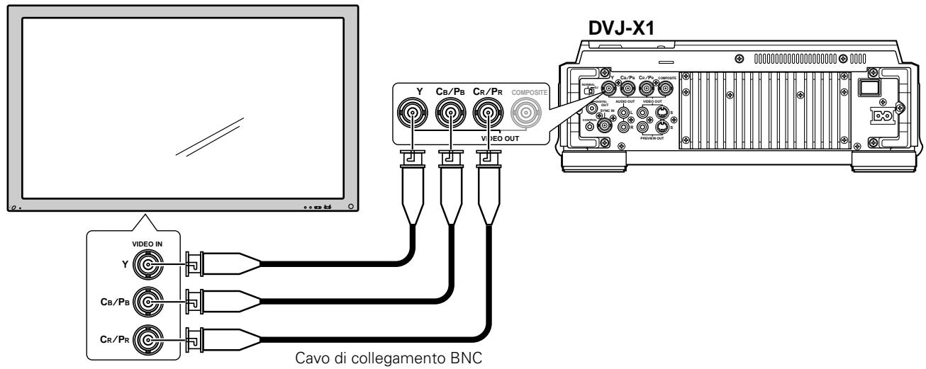 PIONEER DVJ-X1 - Collegamento ad un monitor tevisivo (video Component) - 1