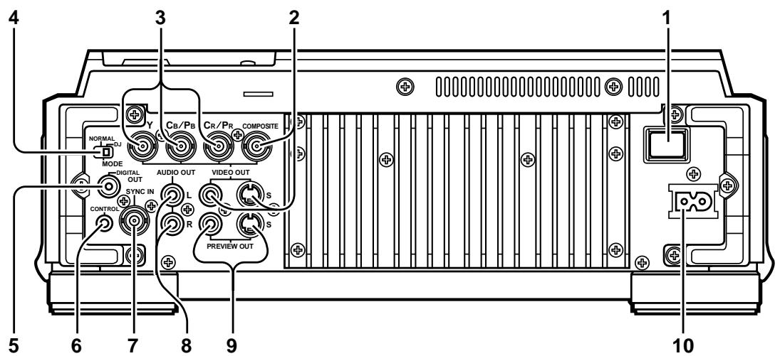 PIONEER DVJ-X1 - Achterpaneel - 1
