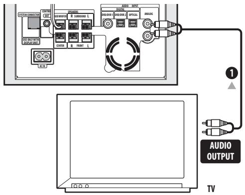 PIONEER DVR-440H-AV (RCS-404H) - Using this system for TV audio - 1