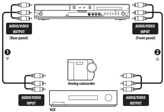 PIONEER DVR-440H-AV (RCS-404H) - Connecting other AV sources - 1