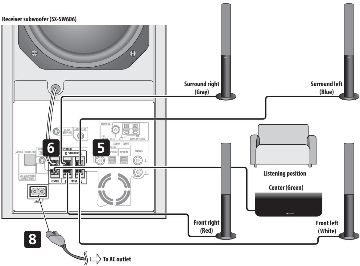 PIONEER DVR-440H-AV (RCS-404H) - Note - 2