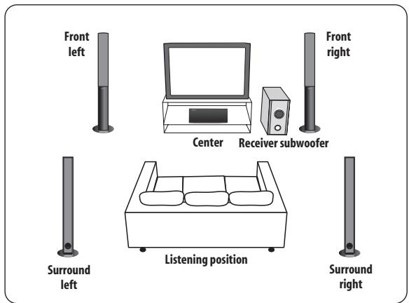 PIONEER DVR-440H-AV (RCS-404H) - Home theater sound setup (RCS-606H) - 1