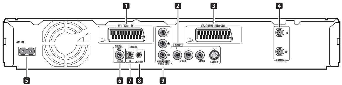 PIONEER DVR-440H-AV (RCS-404H) - Connecting up - 1
