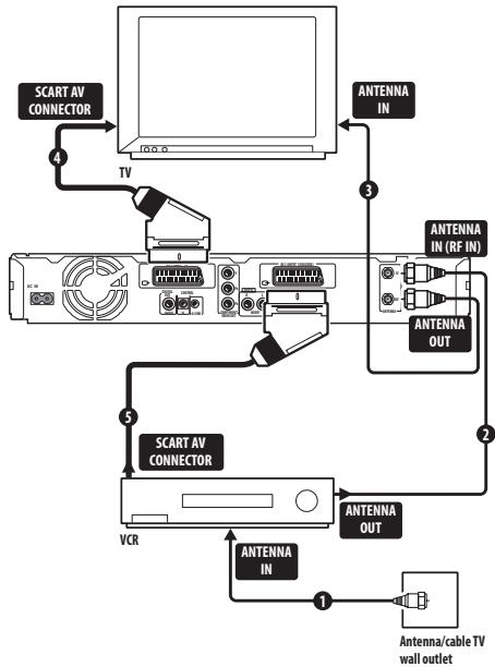 PIONEER DVR-440H-AV (RCS-404H) - Important - 1