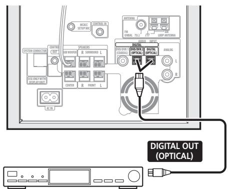 PIONEER DVR-440H-AV (RCS-404H) - Connecting auxiliary components - 1