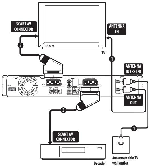 PIONEER DVR-440H-AV (RCS-404H) - Important - 1