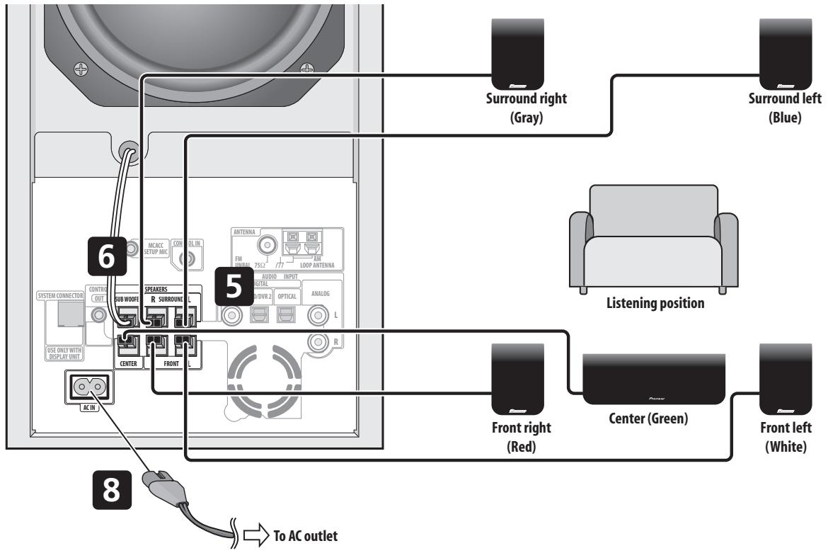 PIONEER DVR-440H-AV (RCS-404H) - Note - 1