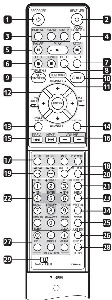PIONEER DVR-440H-AV (RCS-404H) - Chapter 4 Remote control - 1