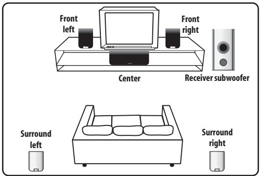 PIONEER DVR-440H-AV (RCS-404H) - Standard surround setup - 1