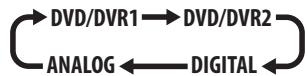 PIONEER DVR-440H-AV (RCS-404H) - Use the AUDIO IN button to select an audio input source. - 1