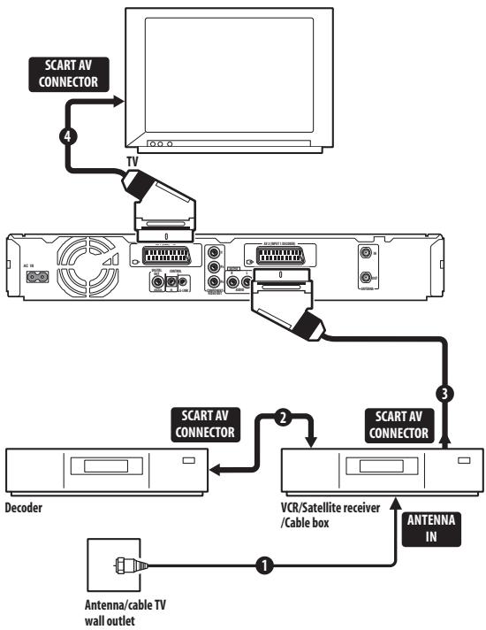 PIONEER DVR-440H-AV (RCS-404H) - Important - 1