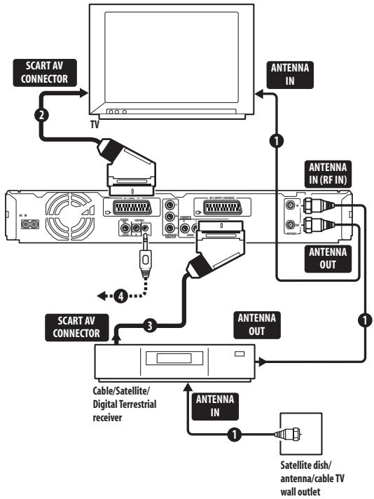 PIONEER DVR-440H-AV (RCS-404H) - Important - 1