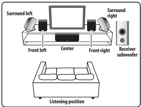 PIONEER DVR-440H-AV (RCS-404H) - Front surround setup - 1